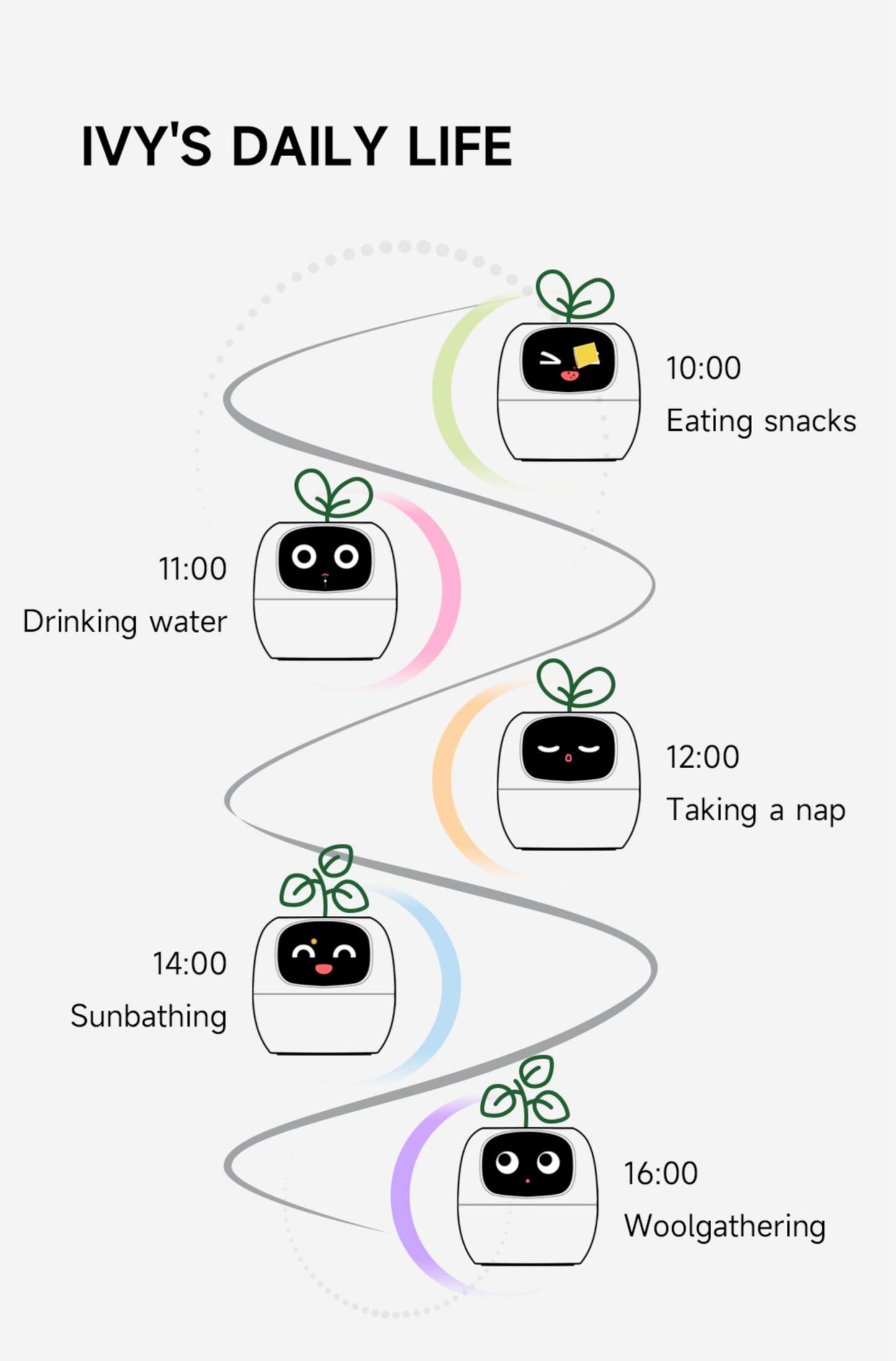 Plantagotchi AI Plant Pot with Expression - Smart Planter Robot Guidance on Plant Companion with Rich Gesture Interaction, Desk Setup Gift (Green)